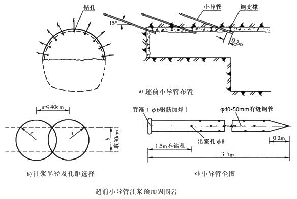 白沙小导管注浆加固技术适用条件